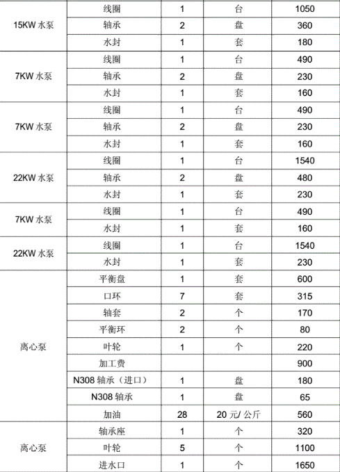 污水泵維修價格表