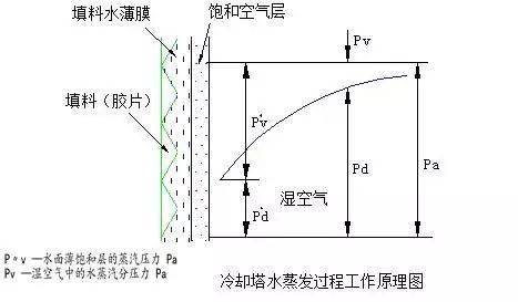 天津冷卻塔減速機(jī)更換結(jié)構(gòu)圖12