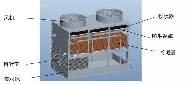 冷卻塔機(jī)組的工作原理圖3