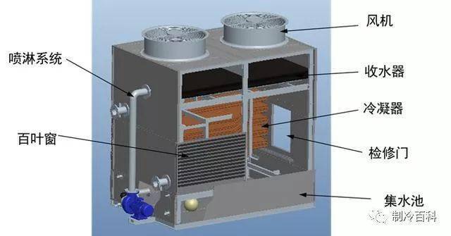 冷卻塔機(jī)組的工作原理圖4