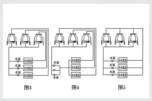 冷卻塔并聯(lián)的配管方式2