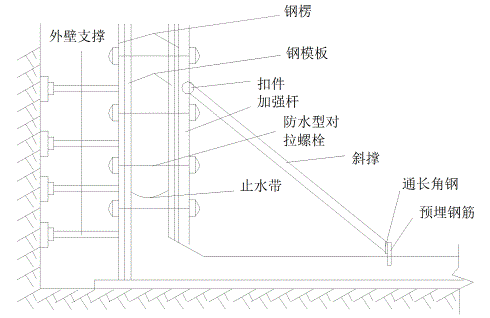 循環(huán)水冷卻塔施工方案設(shè)計(jì)2