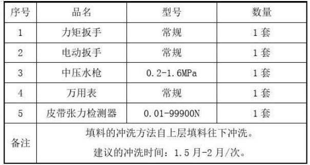 冷卻塔及水處理方案3